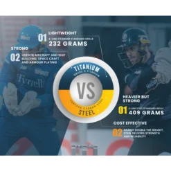 2024 Masuri 'Personalised' T-Line Stainless Steel Cricket Helmet -Cricket Gear Sales Store masuri titanium vs steel 1024x 1