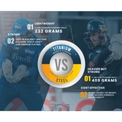 2024 Masuri T-Line Titanium Cricket Helmet 10 2024 Masuri T-Line Titanium Cricket Helmet -Cricket Gear Sales Store masuri titanium vs steel 85ac806e e0b4 480e bef2 fc868bdf9125 800x